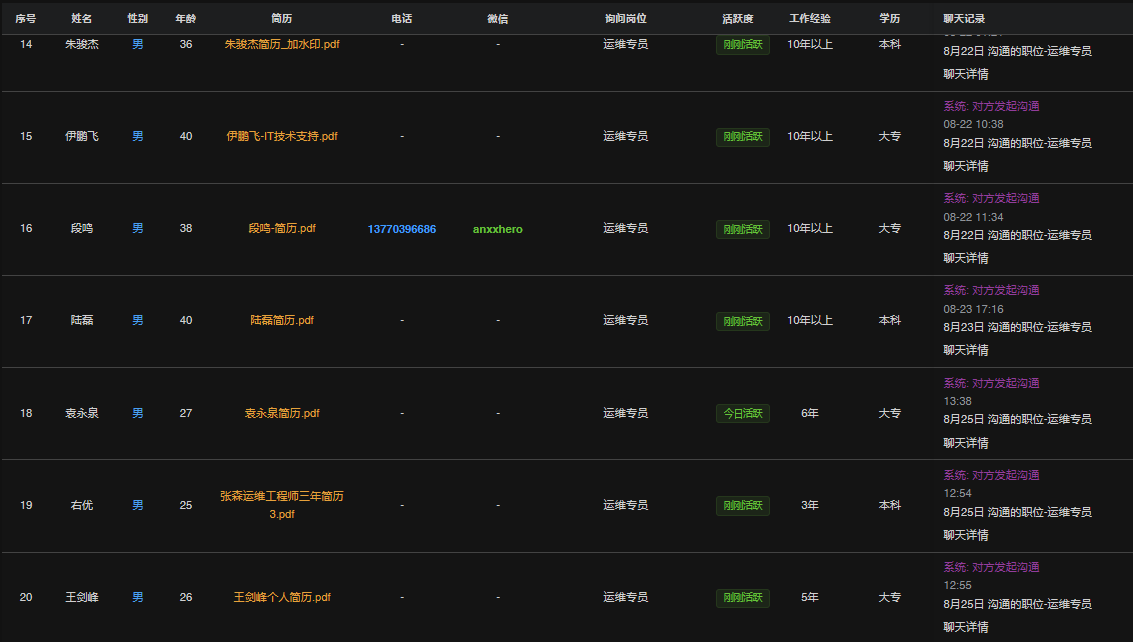 牛人管理列表